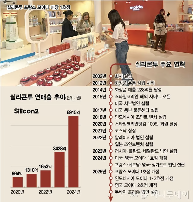 Silicon2 Accelerates Offline Expansion in Europe and the U.S. as K-Beauty Enters...